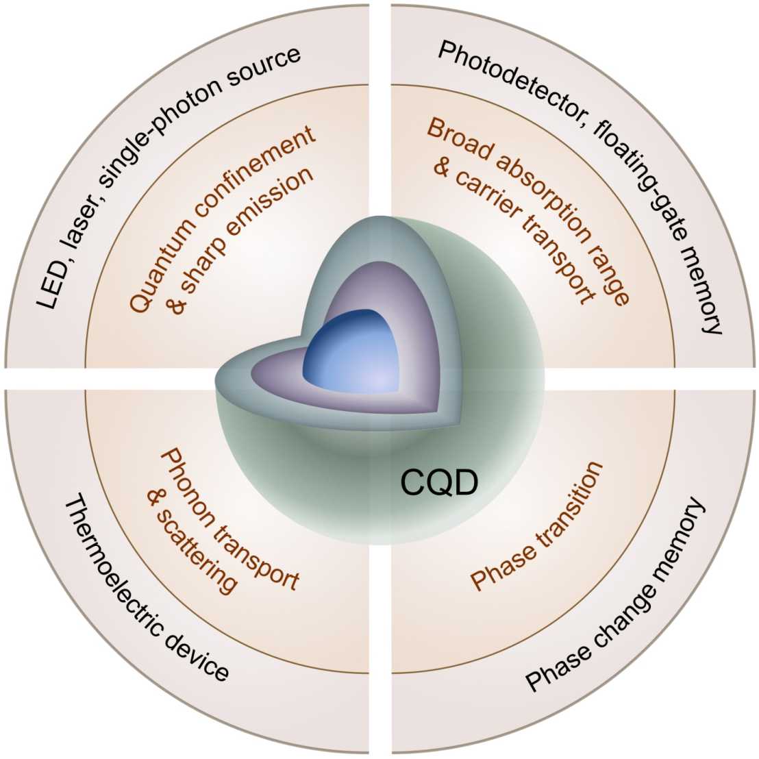 Check out our recent review in Nature Electronics – Chemistry and ...