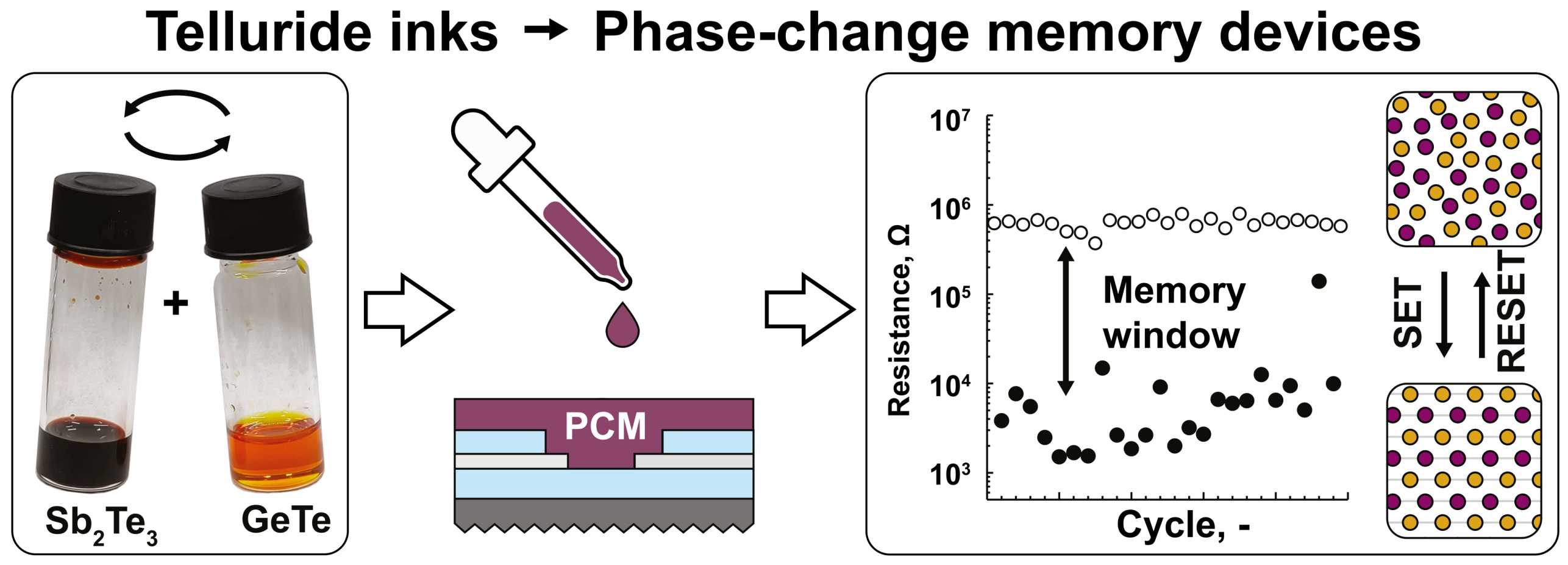 telluride-inks-for-pcm