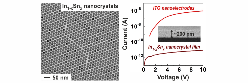 From Highly Monodisperse Indium and Indium Tin Colloidal Nanocrystals to Self-Assembled Indium Tin Oxide Nanoelectrodes