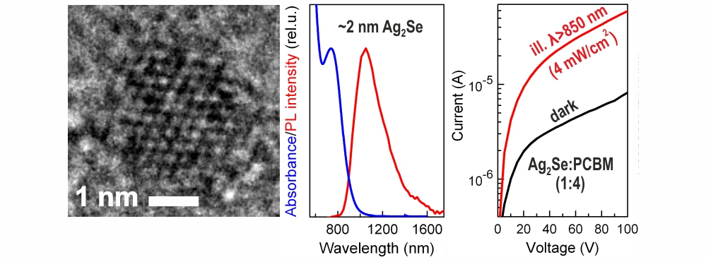Infrared Emitting and Photoconducting Colloidal Silver Chalcogenide Nanocrystal Quantum Dots from a Silylamide-Promoted Synthesis