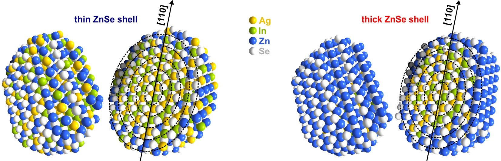 chemical review core shell structure chemical review core shell structure