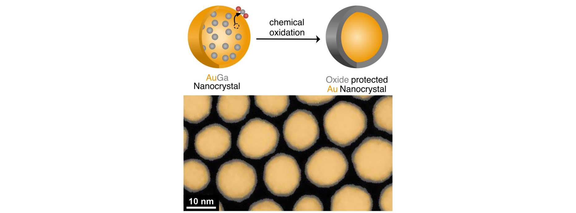 oxide-protected-gold