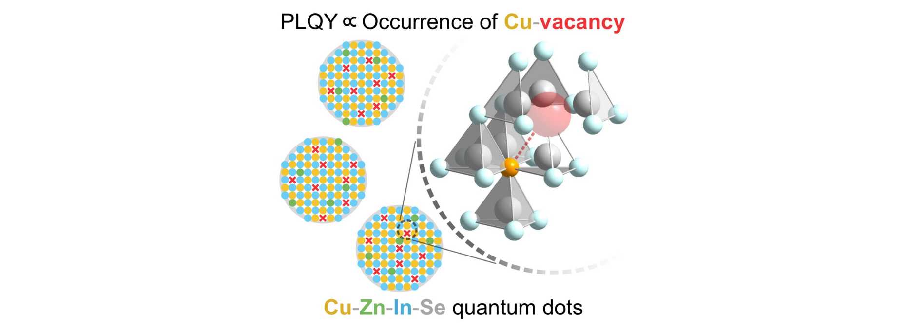 cu-ge-te-nanocrystals