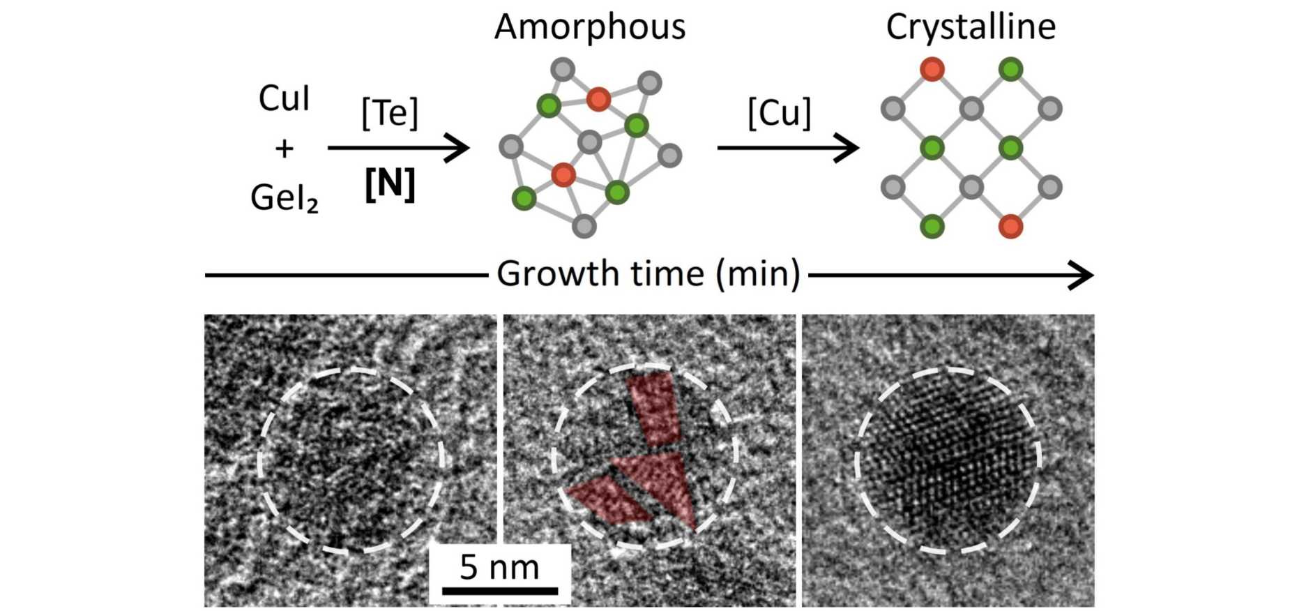 cu-ge-te-nanocrystals